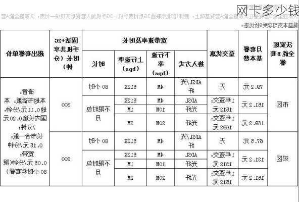 网卡多少钱