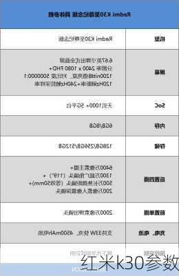 红米k30参数