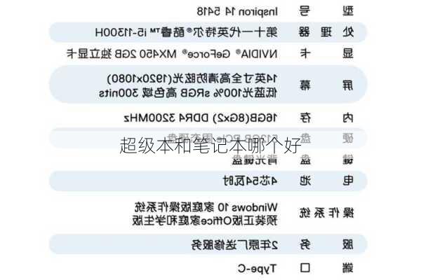 超级本和笔记本哪个好