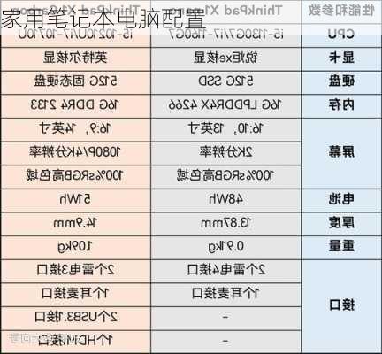 家用笔记本电脑配置