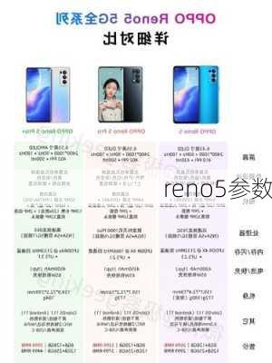 reno5参数