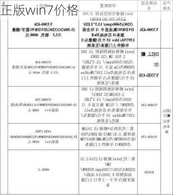 正版win7价格