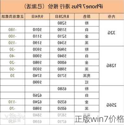 正版win7价格