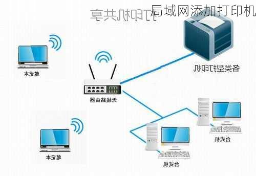 局域网添加打印机