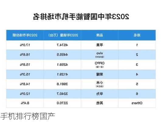 手机排行榜国产