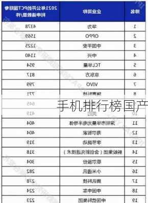 手机排行榜国产