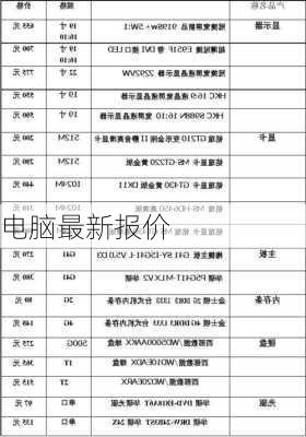 电脑最新报价