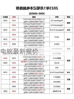 电脑最新报价