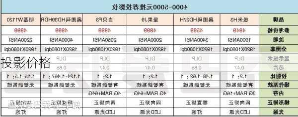 投影价格