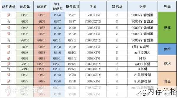 2g内存价格