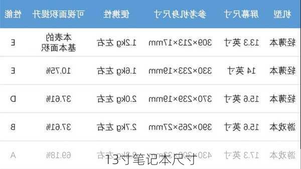 13寸笔记本尺寸