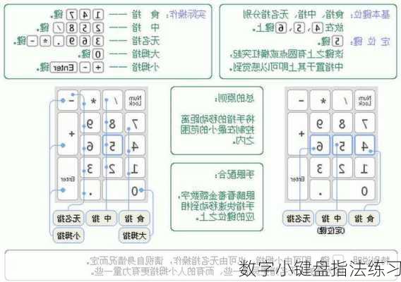 数字小键盘指法练习