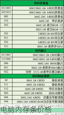 电脑内存条价格