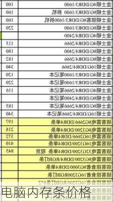 电脑内存条价格