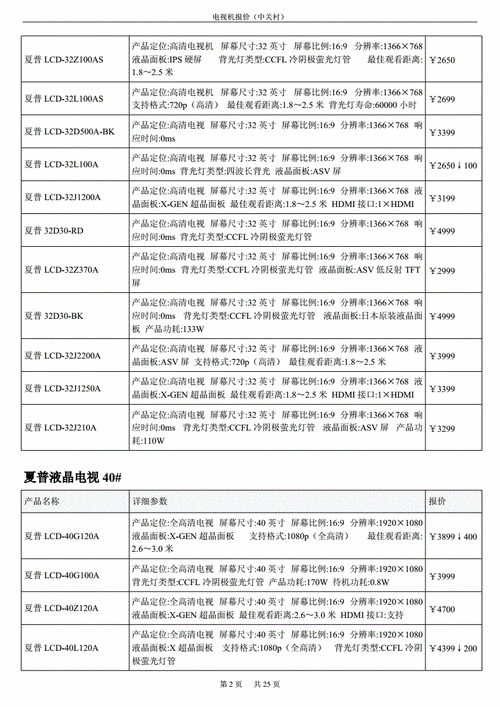 彩电报价