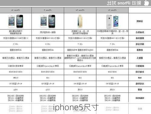 iphone5尺寸