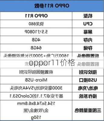 oppor11价格