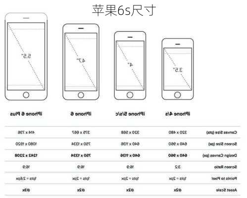 苹果6s尺寸