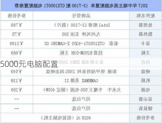 5000元电脑配置