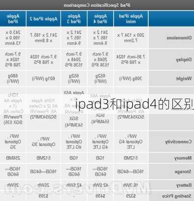 ipad3和ipad4的区别