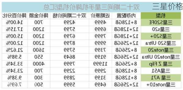 三星价格