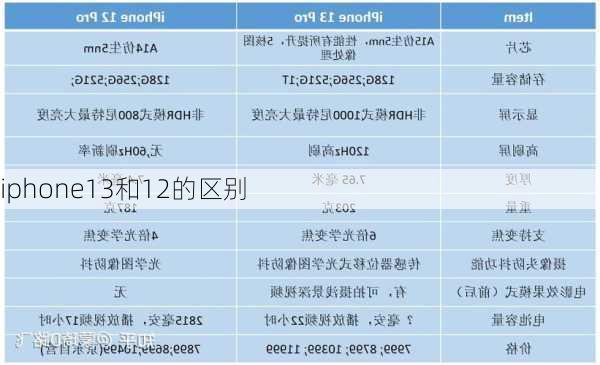 iphone13和12的区别