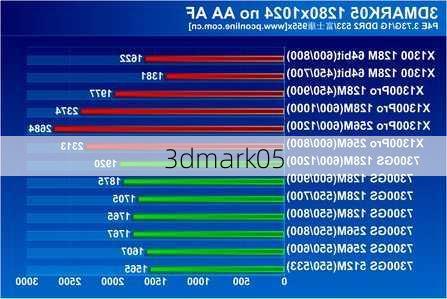 3dmark05