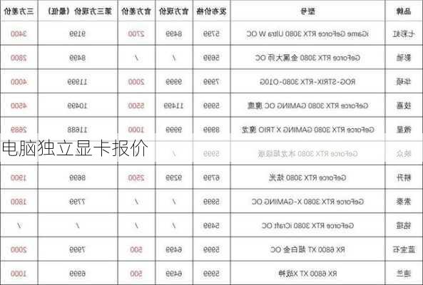 电脑独立显卡报价