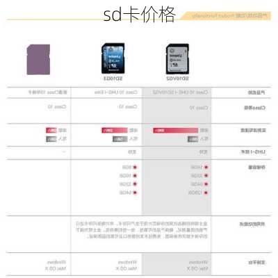 sd卡价格