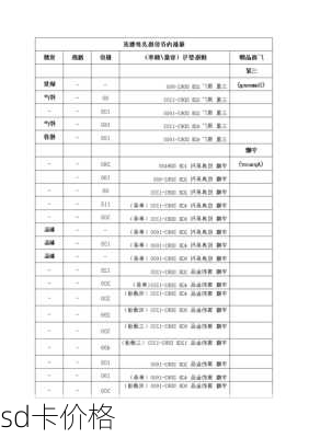 sd卡价格