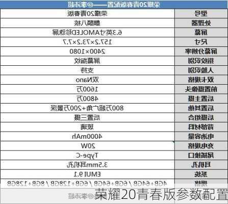 荣耀20青春版参数配置