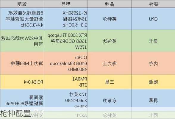 枪神配置