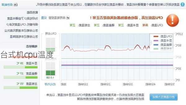 台式机cpu温度