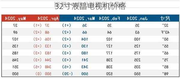 32寸液晶电视机价格