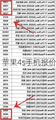 苹果4s手机报价