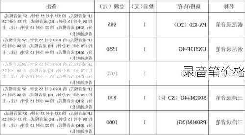 录音笔价格