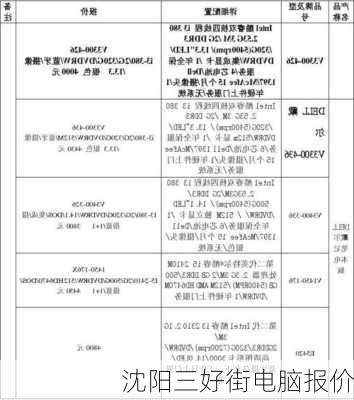 沈阳三好街电脑报价