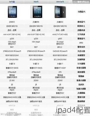 ipad4配置