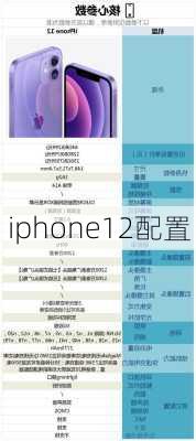 iphone12配置