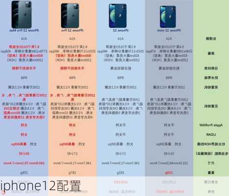 iphone12配置