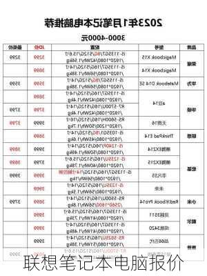 联想笔记本电脑报价