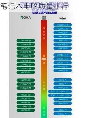 笔记本电脑质量排行