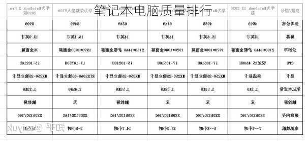 笔记本电脑质量排行