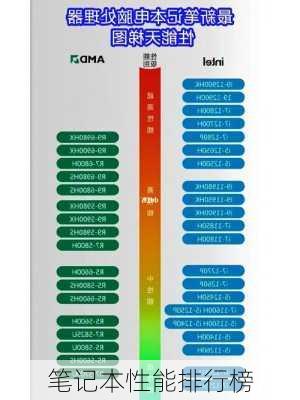 笔记本性能排行榜