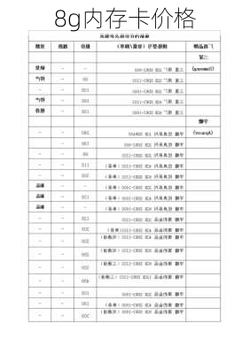 8g内存卡价格