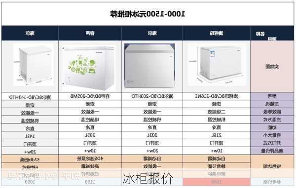 冰柜报价