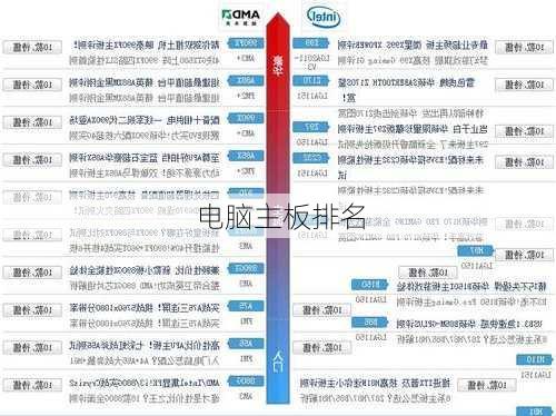 电脑主板排名