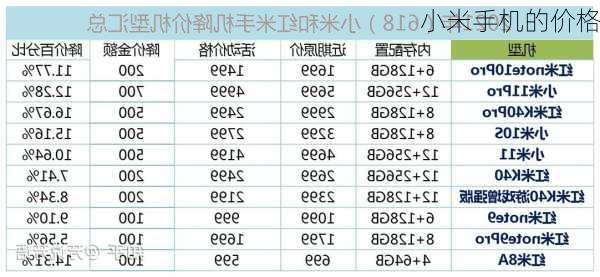 小米手机的价格