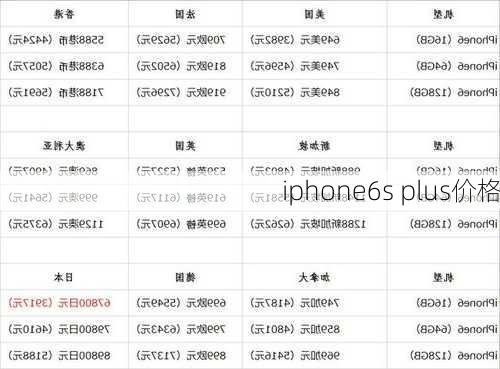 iphone6s plus价格