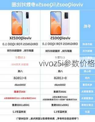 vivoz5i参数价格